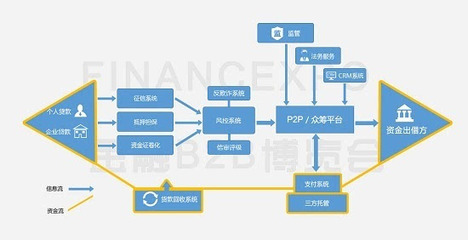 金融B2B博覽會給你帶來哪些黑科技