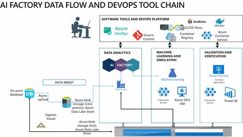 畢馬威 ai 工廠攜手微軟云技術 共創人工智能發展,共建創新解決方案