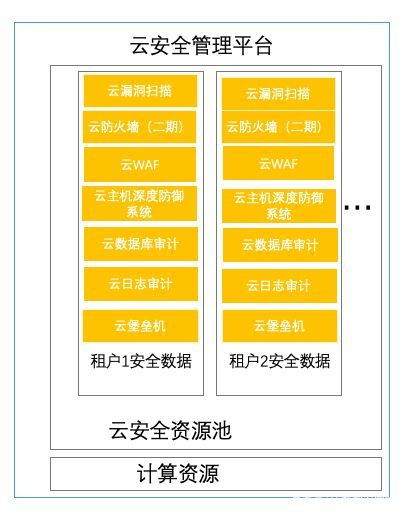 智安科普丨云安全到底是什么 云安全與傳統(tǒng)安全有什么區(qū)別