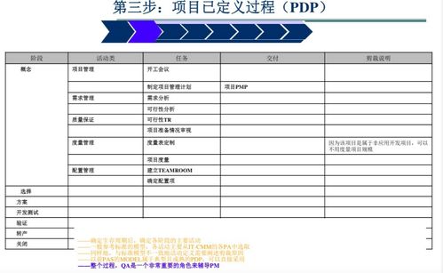 軟件外包項目的管理