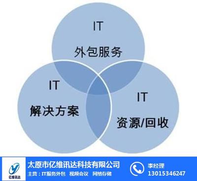 晉中it服務外包,億維訊達科技